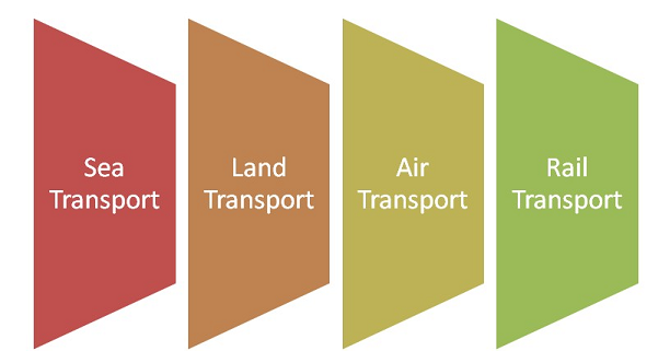 multimodel-transportation